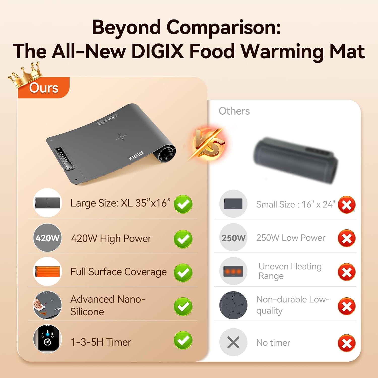 XXL 36x16インチ フードウォーマーマット、4段階温度 - Portable Food Warmer のレビューと価格