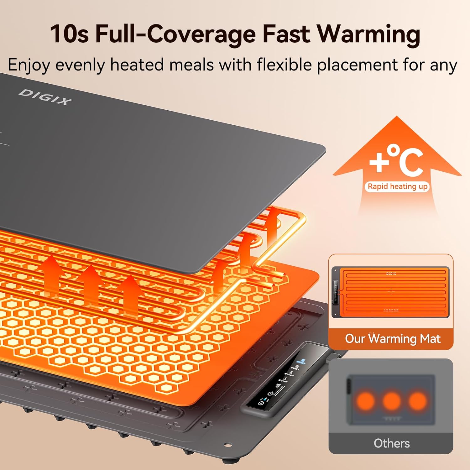 XXL 36x16インチ フードウォーマーマット、4段階温度 - Portable Food Warmer のレビューと価格