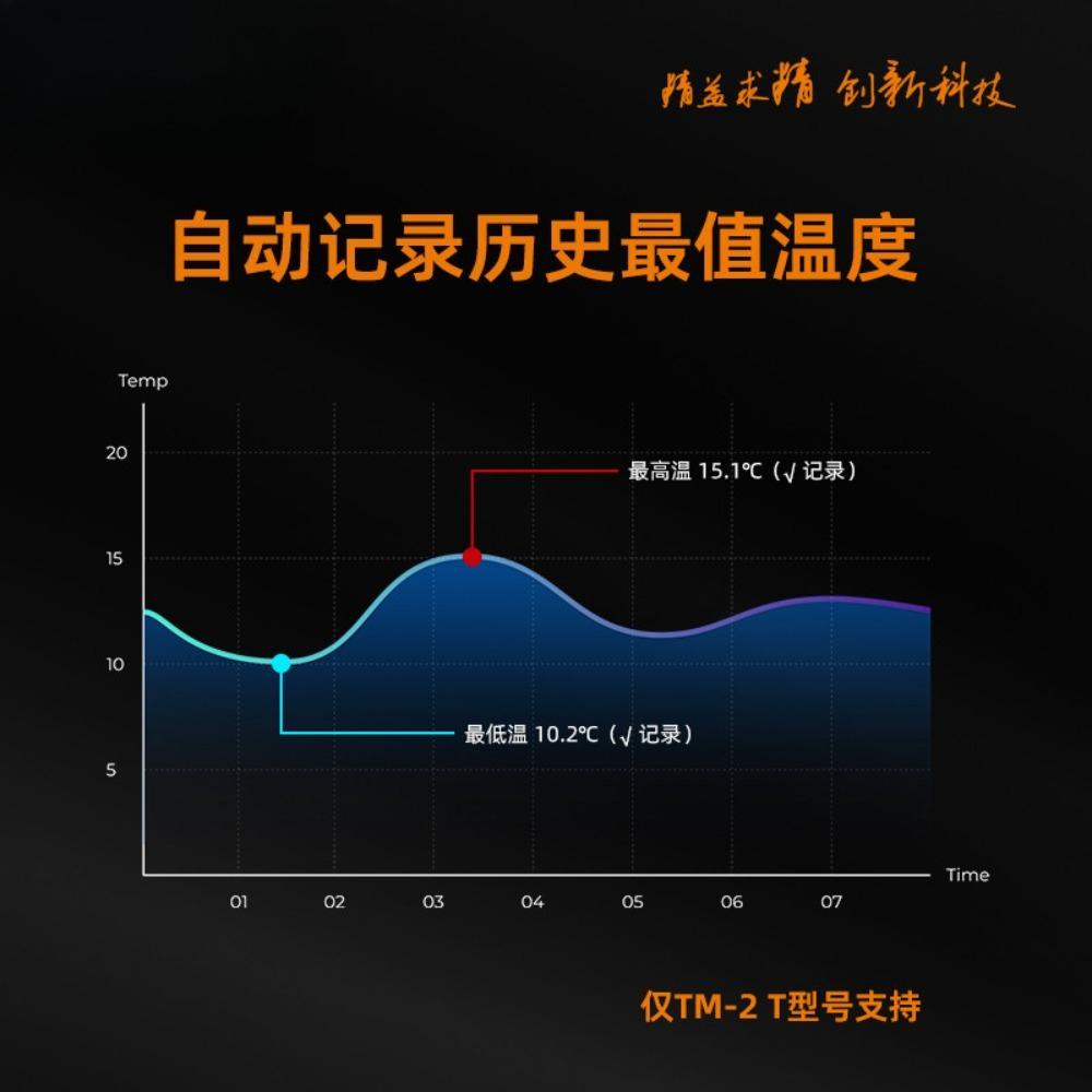 冷蔵庫 ミニ温度計 シェードキャビネット 電子保管庫 温湿度 - Food Storage In Cabinets のレビューと価格
